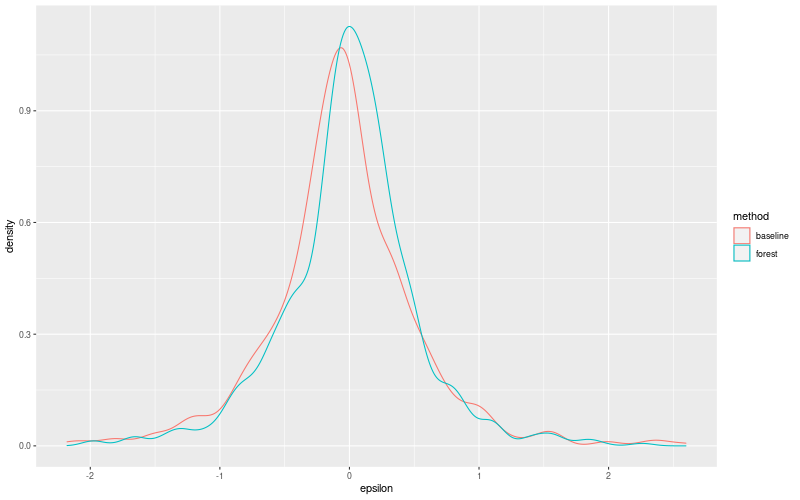 My plot :)